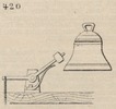 Brown - figure 420
