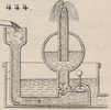 Brown - figure 444