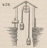 Brown - figure 458