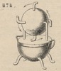 Brown - figure 474