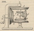 Brown - figure 506
