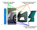 Main points of contact between the vehicle front and lower extremities