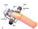 Thimble and its components