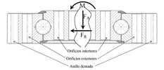 Tipping bearing angular contact for four points.