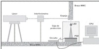 Characterization Experiment setup