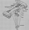 Hoist with double engine parts at successively arranged drums