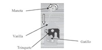 Elements of the trigger mechanism, ratchet locking car seat