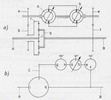 Hydrostatic transmission coupling a) schematic representation, b) symbolic representation