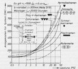 Investment costs, depending on the performance of various traction drives
