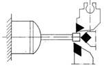 Measurement Control Tool