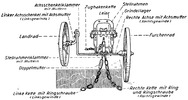 Barrow Plough and its parts