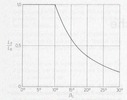 Relative calculated life Lp/L0 of a ring ball bearing, depending on the skew angle beta of a spur gear