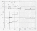 Tolerances, N (normal) and R (reduced) for the drop in delta_R concentricity testing a shaft end, according to DIN 42955