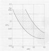 The specific wear A_m, in the FZG test to DIN 51354 at various Rockwell surface hardness of HRC, after Glaubitz