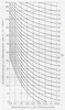 Noise Rating curves (NR) according to ISO R 1996
