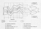 Graphical representation of the position parameters according to VDI / DGQ 3441