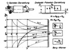 Borg-Warner, integral hydraulic gear
