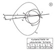 Crank loop with circulating loop with three nodal points 8