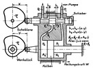Prinzipbild einer hydraulischen Kopiervorrichtung