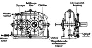 Bauart eines Zahnradgetriebes mit Druckschmierung und Ölkühler