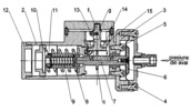 Safety Valve - Section through Valve IV-IV