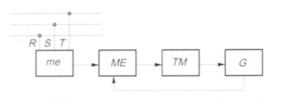Basic scheme of a closed-loop circuit with electrical closing