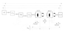 Mechanical-electrical scheme of a closed-loop stand assembled at UPT