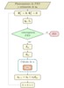 Flow diagram for the optimization process.