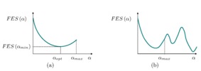 ESF as unimodal function.