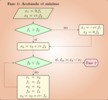 Delimitation of the minimum of the avance modulus