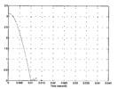 Use of Matlab Simulink.1