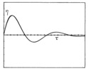 Correspondence between solutions to nonlinear vibration problems