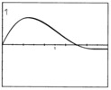 Numerical and analytical solutions of non linear vibrations
