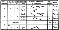 Classification and notation of kinematic couples and connections