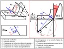 Main parameters in the study of the oblique cutting mechanics