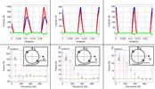 Influence of the radial depth of cut over the harmonic content of the Fourier spectrum in a milling of Aluminum 7075T6