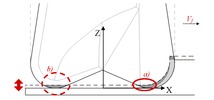 Representation of two effects to consider in the study of chatter when milling thin floors: a) Cut of the secondary edge due to the penetration of the edge into the part. b) Interferences between the part and the edges out of the cutting area.