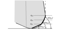 Linearization of the cutting edge lead angle for each axial depth of cut