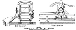 Adjustable Throw-off Carriage Designed for the Liverpool Docks
