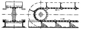Further Type of Push- Plate Conveyor