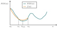 Quadratic interpolation of the ESF.