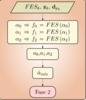 Flow chart of the calculus of the advance modulus using the quadratic interpolation method.