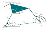 Kinematic definition of the articulated quadrilateral