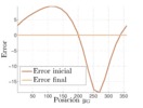 Initial and final synthesis error during the optimization of a fast return mechanism