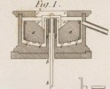 Machines emplyées dans diverses Fabric Pl.26 fig.1