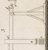 Machines emplyées dans diverses Fabric Pl.25 fig.3