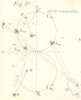 Fig 12 The kinematics of the rod flat 1895