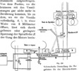 Schematic representation of the regulator for the Dietrich- motor