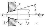 SINGLE-MOTION TURNING KINEMATIC PAIR WITH A TAPERED JOURNAL