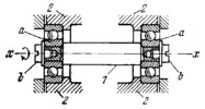 SINGLE-MOTION TURNING KINEMATIC PAIR WITH TWO BALL BEARINGS